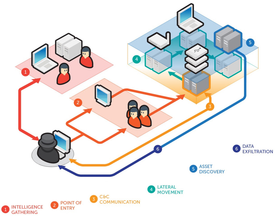 esquema_depp_discovery_inspector_web_low