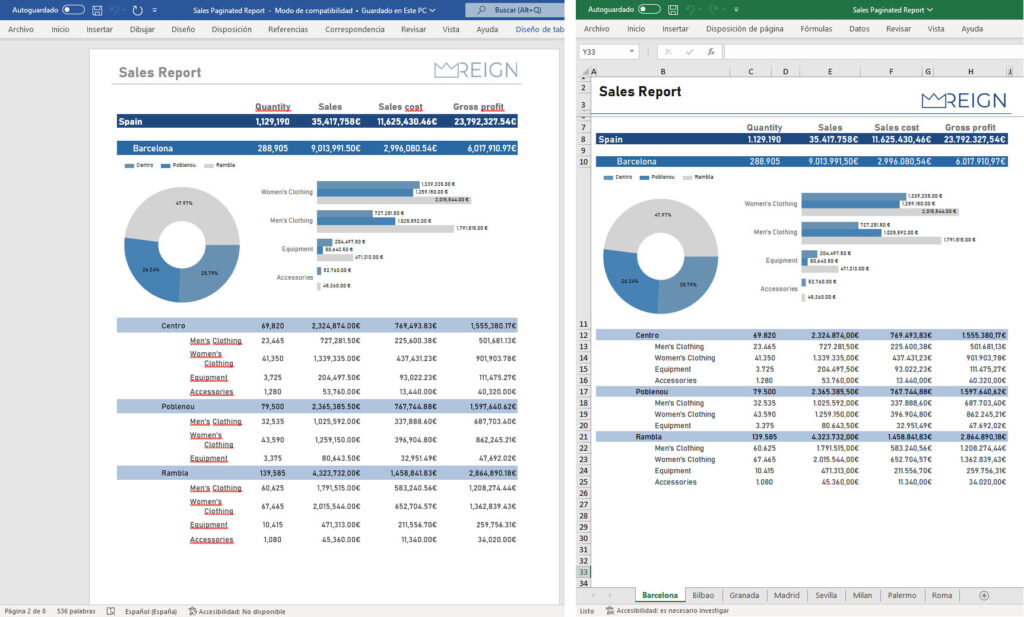 Paginated Reports Power BI