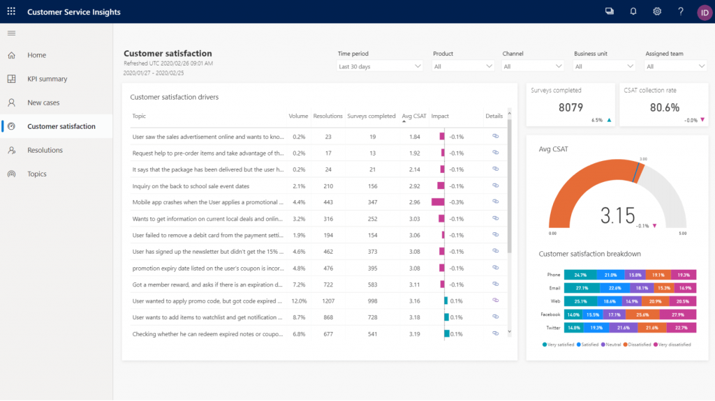 Microsoft Dynamics 365 Customer Service Insights - ABAST