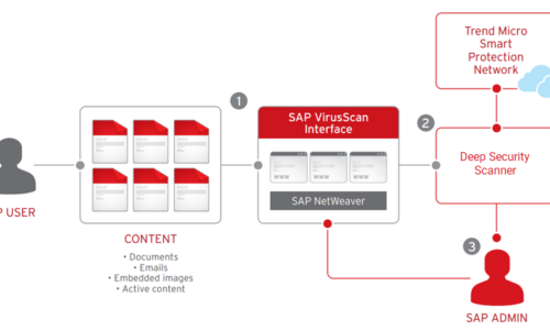 Trend_Micro_Deep_Security_for_SAP_Systems