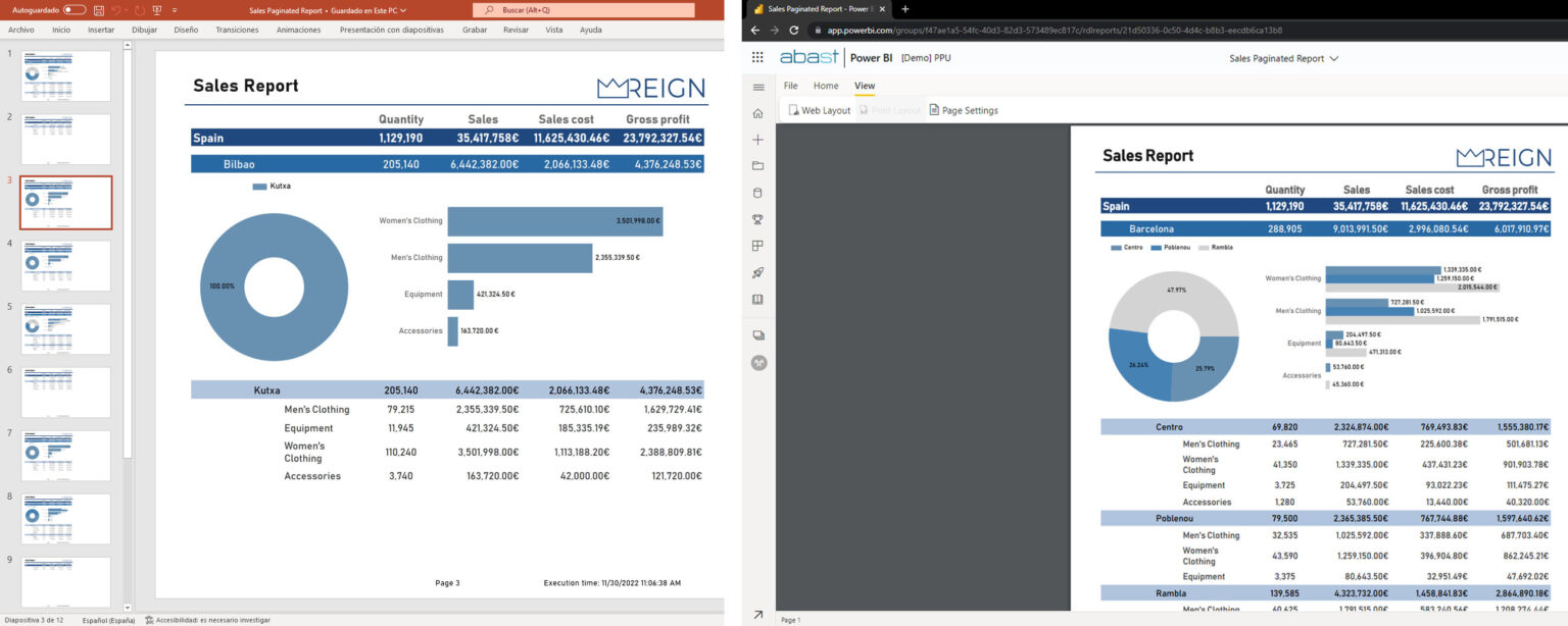 Paginated Reports Power BI