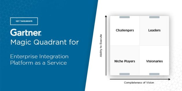 Magic Quadrant Gartner IPaaS 2023