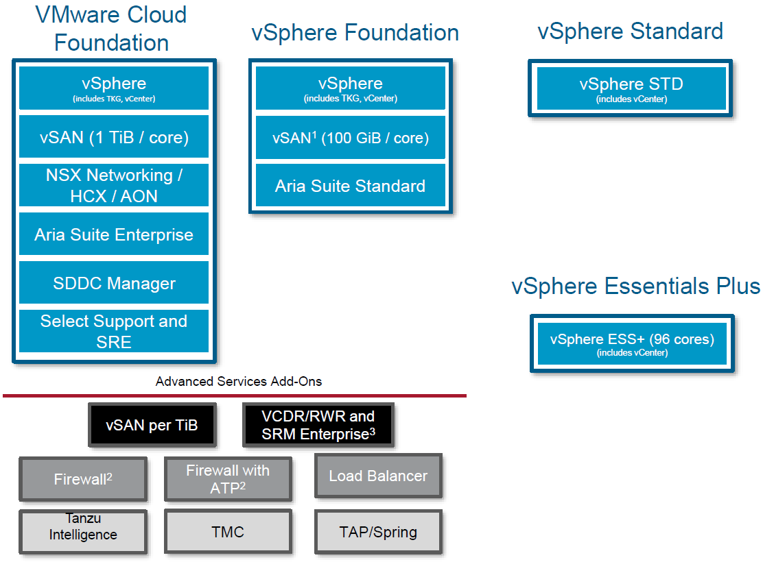 vmware_new_portfolio