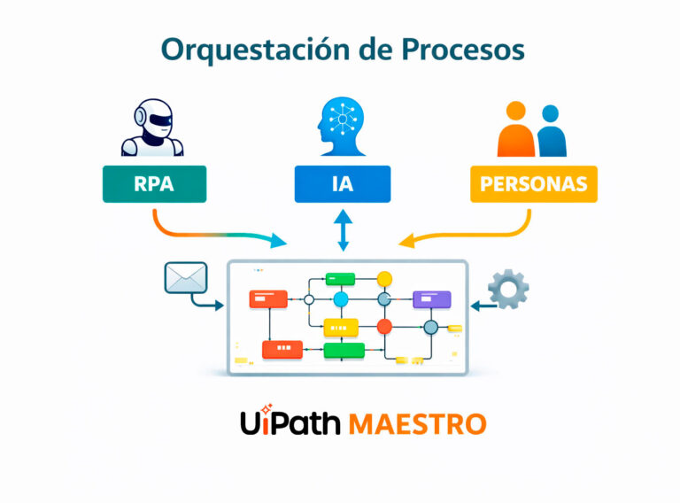 Orquestación-de-procesos-con-UiPath-Maestro_v2 Orquestación-de-procesos-con-UiPath-Maestro_v2